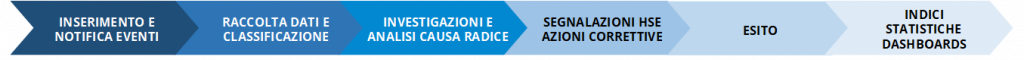 IM_Processi_10_transp